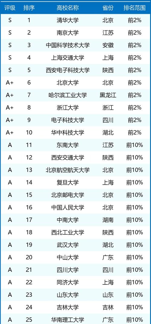 人工智能是那些专业,人工智能是那些专业组成-第2张图片-华田资讯 人工智能是那些专业,人工智能是那些专业组成-第2张图片-华田资讯