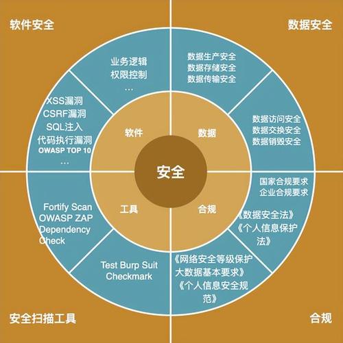大数据时代安全与隐私 - 大数据时代安全与隐私保护的对策-第5张图片-华田资讯 大数据时代安全与隐私 - 大数据时代安全与隐私保护的对策-第5张图片-华田资讯