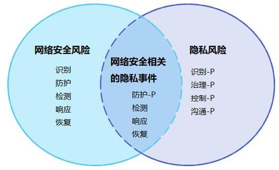 大数据时代安全与隐私 - 大数据时代安全与隐私保护的对策-第6张图片-华田资讯 大数据时代安全与隐私 - 大数据时代安全与隐私保护的对策-第6张图片-华田资讯