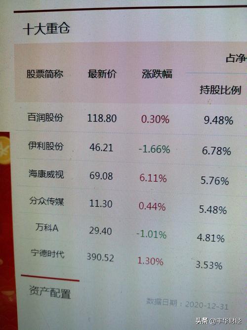东方红京东大数据混合(东方红京东大数据混合基金行情)-第4张图片-华田资讯 东方红京东大数据混合(东方红京东大数据混合基金行情)-第4张图片-华田资讯