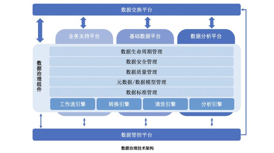 大数据部门组织结构,大数据部门组织架构-第1张图片-华田资讯 大数据部门组织结构,大数据部门组织架构-第1张图片-华田资讯