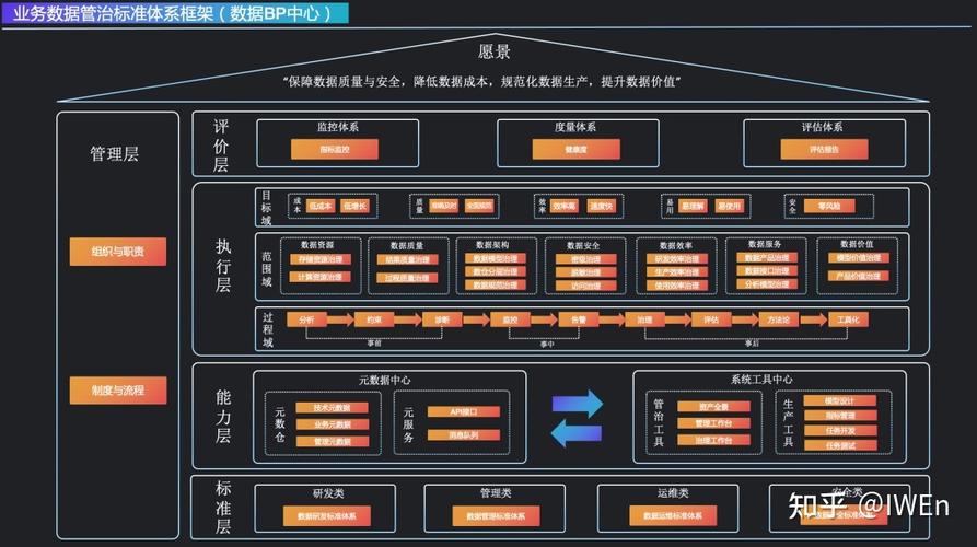 大数据部门组织结构,大数据部门组织架构-第3张图片-华田资讯 大数据部门组织结构,大数据部门组织架构-第3张图片-华田资讯