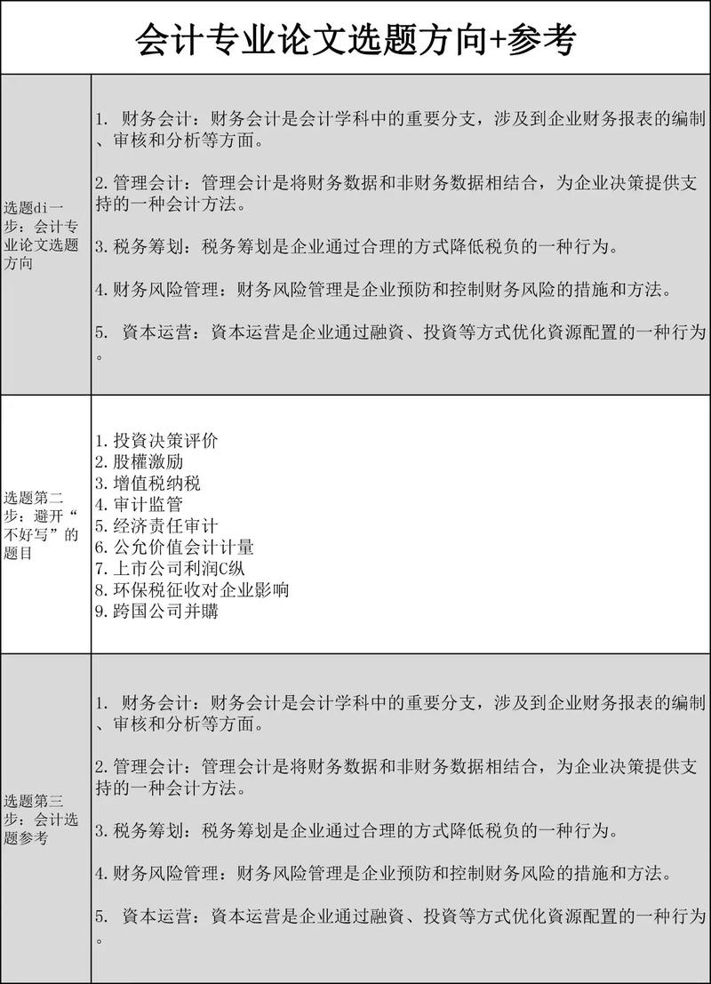 大数据与会计开题报告,大数据与会计毕业论文开题报告-第5张图片-华田资讯 大数据与会计开题报告,大数据与会计毕业论文开题报告-第5张图片-华田资讯