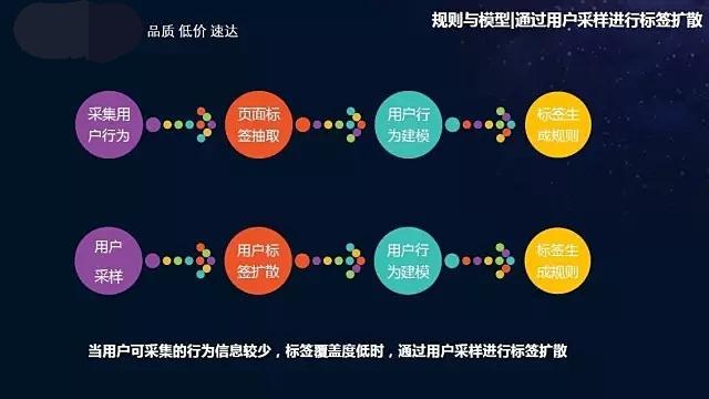 大数据精准营销的案例 - 大数据精准营销的例子-第1张图片-华田资讯 大数据精准营销的案例 - 大数据精准营销的例子-第1张图片-华田资讯