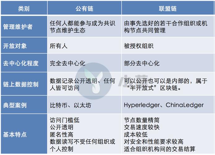 区块链和中国联盟链 - 区块链联盟链有哪些-第2张图片-华田资讯 区块链和中国联盟链 - 区块链联盟链有哪些-第2张图片-华田资讯