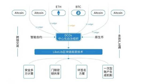 区块链和中国联盟链 - 区块链联盟链有哪些-第4张图片-华田资讯 区块链和中国联盟链 - 区块链联盟链有哪些-第4张图片-华田资讯