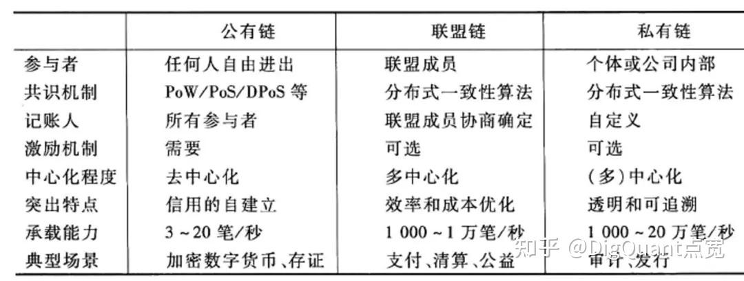 区块链和中国联盟链 - 区块链联盟链有哪些-第5张图片-华田资讯 区块链和中国联盟链 - 区块链联盟链有哪些-第5张图片-华田资讯