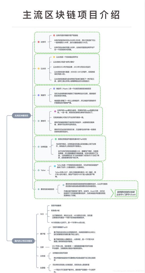 区块链社区在线课程 - 区块链课程视频教程-第2张图片-华田资讯 区块链社区在线课程 - 区块链课程视频教程-第2张图片-华田资讯