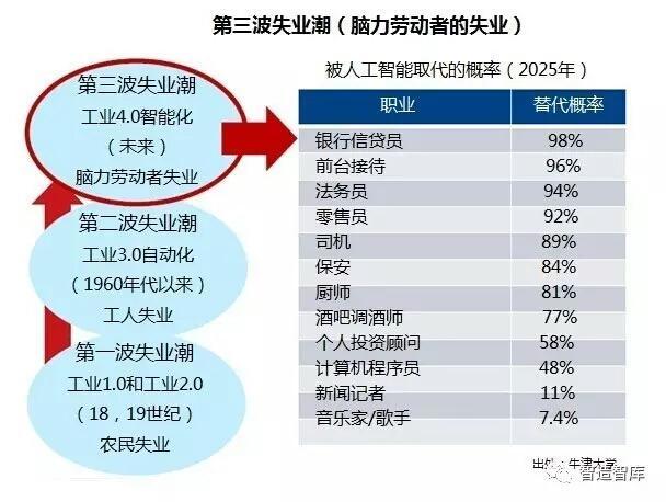 人工智能会让人失业吗 - 人工智能会让人失业吗人们的众多看法-第1张图片-华田资讯 人工智能会让人失业吗 - 人工智能会让人失业吗人们的众多看法-第1张图片-华田资讯