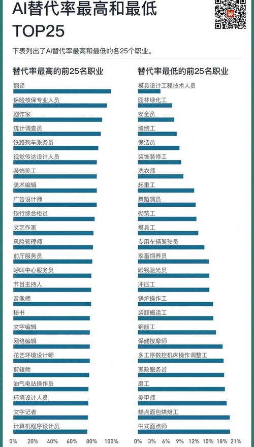 人工智能会让人失业吗 - 人工智能会让人失业吗人们的众多看法-第2张图片-华田资讯 人工智能会让人失业吗 - 人工智能会让人失业吗人们的众多看法-第2张图片-华田资讯