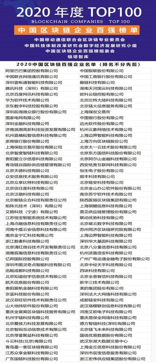 企业区块链交易平台(企业区块链应用)-第5张图片-华田资讯 企业区块链交易平台(企业区块链应用)-第5张图片-华田资讯