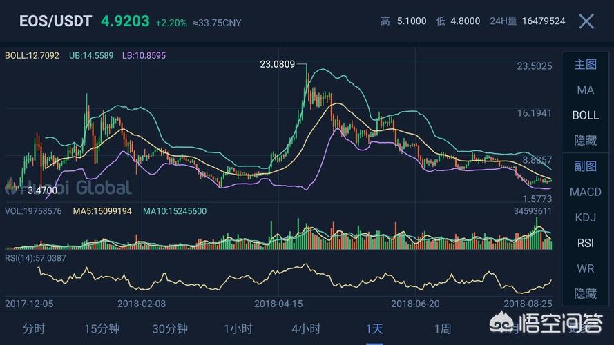进击eos的区块链,eos区块大小-第4张图片-华田资讯 进击eos的区块链,eos区块大小-第4张图片-华田资讯