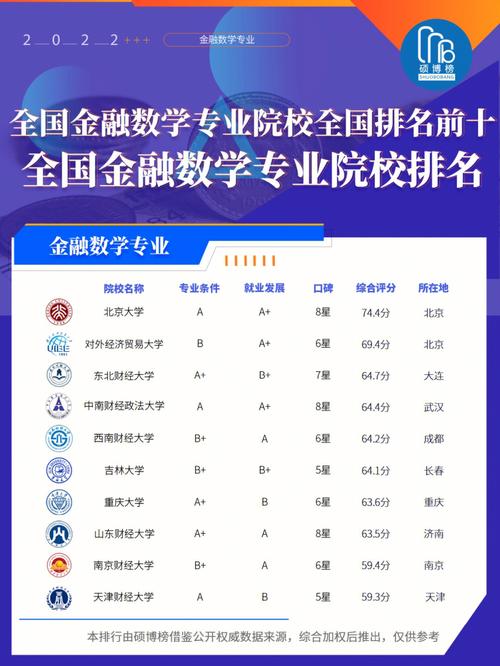 金融和大数据结合专业(金融和大数据结合专业就业前景)-第5张图片-华田资讯 金融和大数据结合专业(金融和大数据结合专业就业前景)-第5张图片-华田资讯