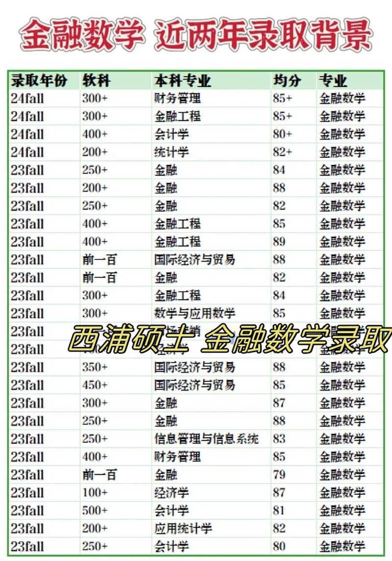 金融和大数据结合专业(金融和大数据结合专业就业前景)-第6张图片-华田资讯 金融和大数据结合专业(金融和大数据结合专业就业前景)-第6张图片-华田资讯