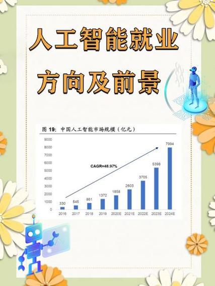 人工智能考研还是就业(人工智能好考研吗?)-第4张图片-华田资讯 人工智能考研还是就业(人工智能好考研吗?)-第4张图片-华田资讯