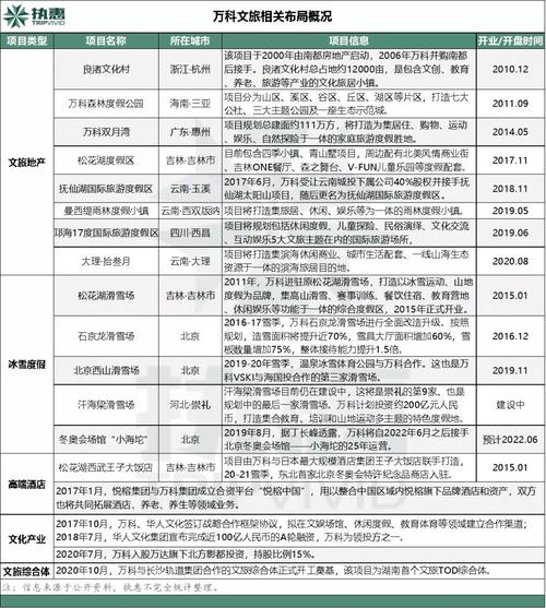 万科大数据分析平台(万科 数据中心)-第3张图片-华田资讯 万科大数据分析平台(万科 数据中心)-第3张图片-华田资讯