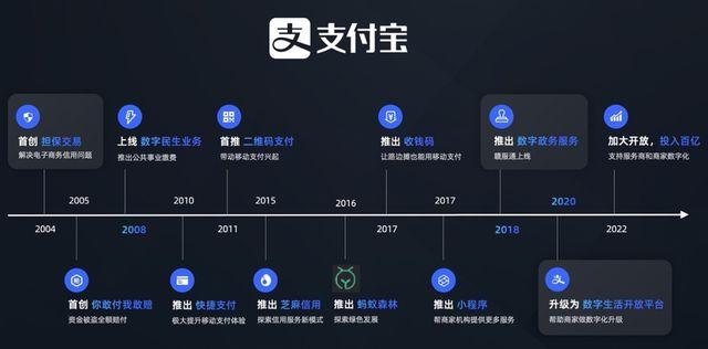 基于区块链技术的支付(基于区块链技术的支付模式)-第2张图片-华田资讯 基于区块链技术的支付(基于区块链技术的支付模式)-第2张图片-华田资讯