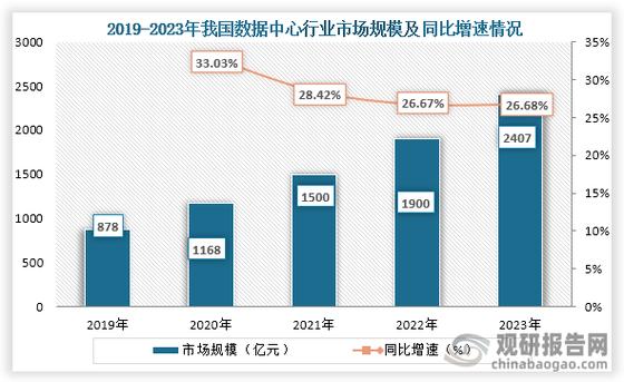 中国有多少大数据中心(中国有多少家大数据公司)-第3张图片-华田资讯 中国有多少大数据中心(中国有多少家大数据公司)-第3张图片-华田资讯