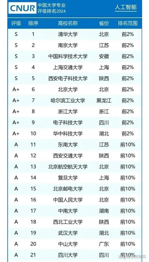 人工智能专业学几年 - 人工智能专业值得学吗-第6张图片-华田资讯 人工智能专业学几年 - 人工智能专业值得学吗-第6张图片-华田资讯