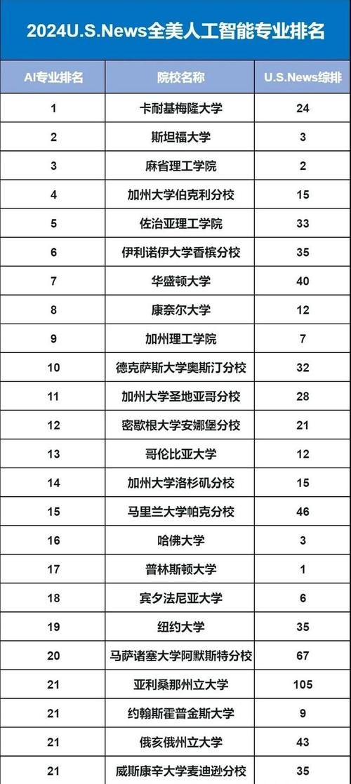 人工智能专业学几年 - 人工智能专业值得学吗-第7张图片-华田资讯 人工智能专业学几年 - 人工智能专业值得学吗-第7张图片-华田资讯
