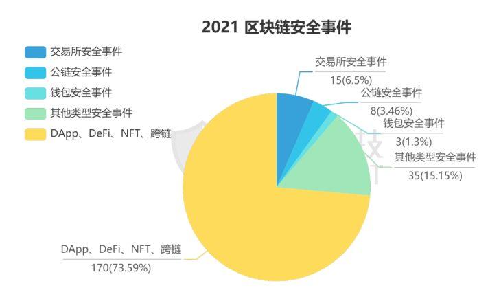 区块链金融创新存在的问题,区块链与金融创新-第7张图片-华田资讯 区块链金融创新存在的问题,区块链与金融创新-第7张图片-华田资讯
