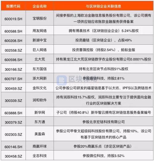 区块链002537 - 区块链开发-第5张图片-华田资讯 区块链002537 - 区块链开发-第5张图片-华田资讯