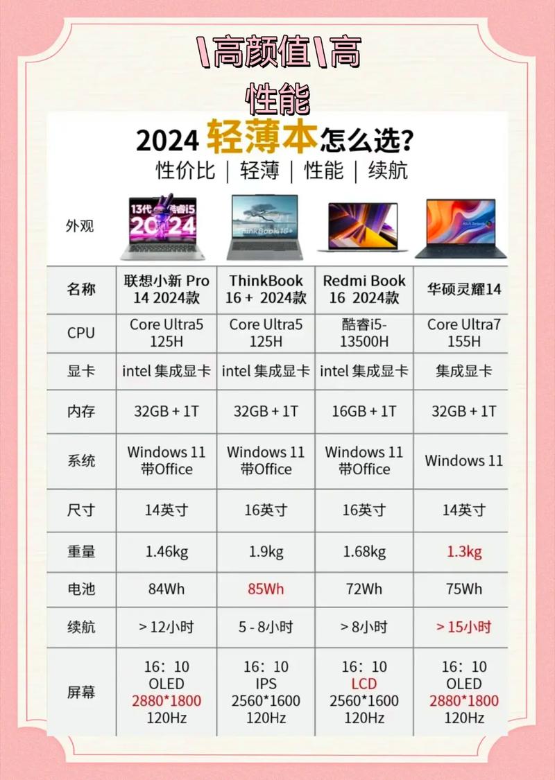 大数据技术专业电脑,大数据技术专业电脑要求-第1张图片-华田资讯 大数据技术专业电脑,大数据技术专业电脑要求-第1张图片-华田资讯