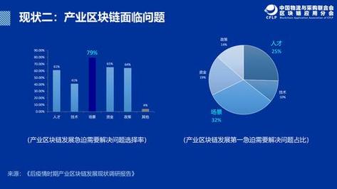 区块链技术在银行中的现状(区块链技术在商业银行的应用现状)-第4张图片-华田资讯 区块链技术在银行中的现状(区块链技术在商业银行的应用现状)-第4张图片-华田资讯