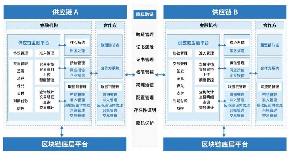 区块链供应链中心建设(区块链在供应链管理领域的应用)-第4张图片-华田资讯 区块链供应链中心建设(区块链在供应链管理领域的应用)-第4张图片-华田资讯