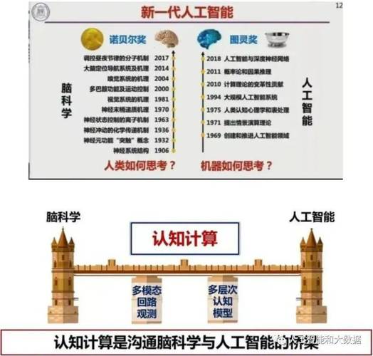 人工智能向脑科学发展(人工智能借鉴了人脑的哪些方面)-第3张图片-华田资讯 人工智能向脑科学发展(人工智能借鉴了人脑的哪些方面)-第3张图片-华田资讯