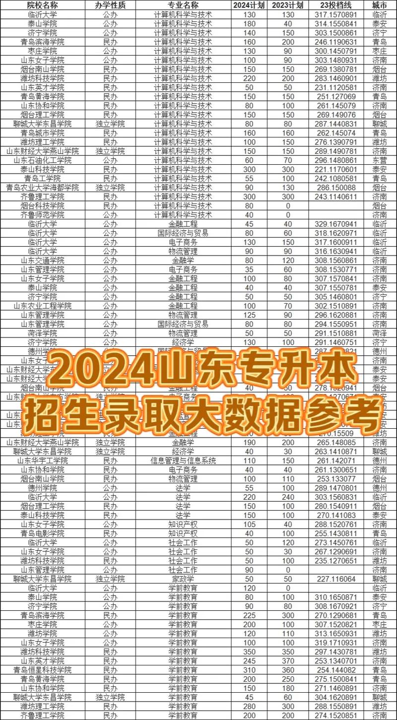 江苏专升本大数据技术,大数据专升本多少分-第2张图片-华田资讯 江苏专升本大数据技术,大数据专升本多少分-第2张图片-华田资讯