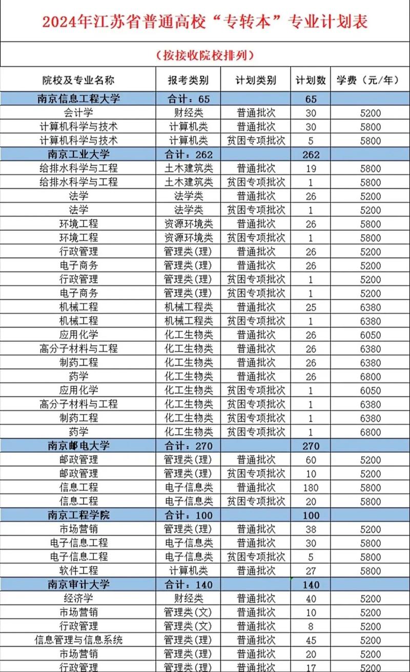 江苏专升本大数据技术,大数据专升本多少分-第5张图片-华田资讯 江苏专升本大数据技术,大数据专升本多少分-第5张图片-华田资讯