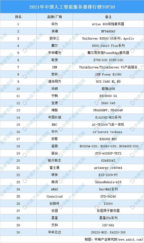 人工智能企业公司介绍 - 人工智能企业概况-第6张图片-华田资讯 人工智能企业公司介绍 - 人工智能企业概况-第6张图片-华田资讯