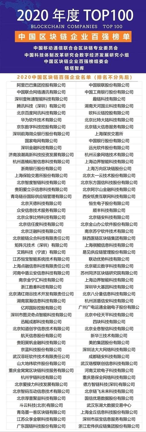 国内区块链有限公司 - 国内区块链有限公司排名-第4张图片-华田资讯 国内区块链有限公司 - 国内区块链有限公司排名-第4张图片-华田资讯