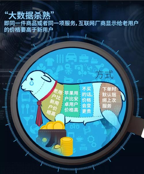 大数据杀熟是费用欺诈(大数据杀熟是平台还是商家)-第2张图片-华田资讯 大数据杀熟是费用欺诈(大数据杀熟是平台还是商家)-第2张图片-华田资讯