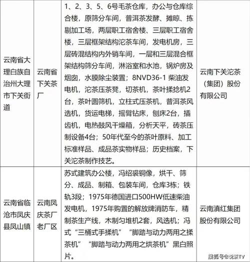 2017茶行业大数据,中国茶产业大数据分析-第4张图片-华田资讯 2017茶行业大数据,中国茶产业大数据分析-第4张图片-华田资讯
