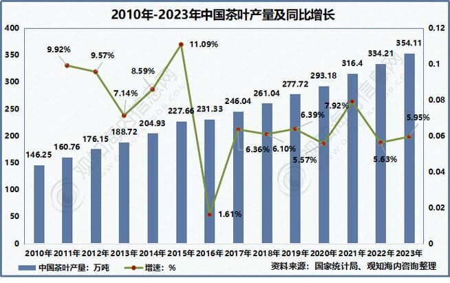 2017茶行业大数据,中国茶产业大数据分析-第5张图片-华田资讯 2017茶行业大数据,中国茶产业大数据分析-第5张图片-华田资讯