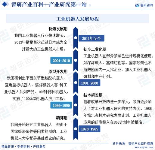 探索人工智能的发展历程(关于人工智能的发展历程)-第3张图片-华田资讯 探索人工智能的发展历程(关于人工智能的发展历程)-第3张图片-华田资讯