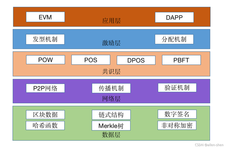 区块链的网络是什么网络(“区块链”的含义)-第2张图片-华田资讯 区块链的网络是什么网络(“区块链”的含义)-第2张图片-华田资讯
