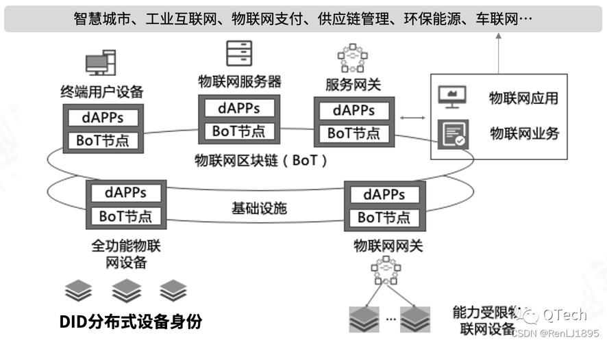 区块链的网络是什么网络(“区块链”的含义)-第3张图片-华田资讯 区块链的网络是什么网络(“区块链”的含义)-第3张图片-华田资讯