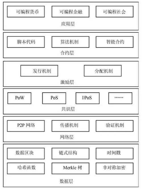 区块链的网络是什么网络(“区块链”的含义)-第5张图片-华田资讯 区块链的网络是什么网络(“区块链”的含义)-第5张图片-华田资讯