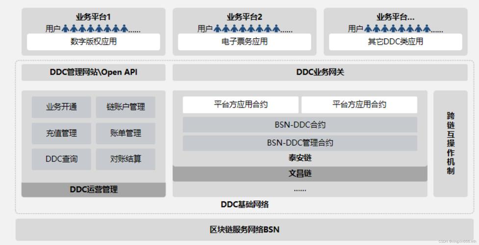 区块链的网络是什么网络(“区块链”的含义)-第7张图片-华田资讯 区块链的网络是什么网络(“区块链”的含义)-第7张图片-华田资讯