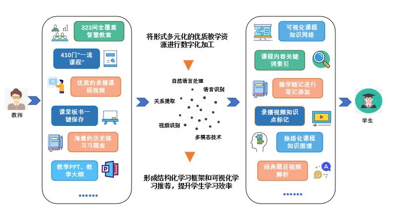 人工智能技术在教育(人工智能技术在教育科技中的应用)-第1张图片-华田资讯 人工智能技术在教育(人工智能技术在教育科技中的应用)-第1张图片-华田资讯