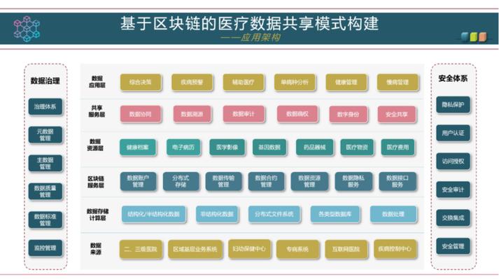 区块链供应链抗疫情(区块链在疫情防控中的应用)-第4张图片-华田资讯 区块链供应链抗疫情(区块链在疫情防控中的应用)-第4张图片-华田资讯