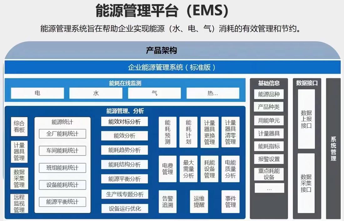 能耗大数据分析系统 - 能耗分析管理系统-第3张图片-华田资讯 能耗大数据分析系统 - 能耗分析管理系统-第3张图片-华田资讯