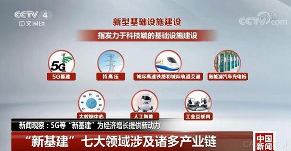 新基建人工智能政策(人工智能的新基建功能图谱)-第4张图片-华田资讯 新基建人工智能政策(人工智能的新基建功能图谱)-第4张图片-华田资讯