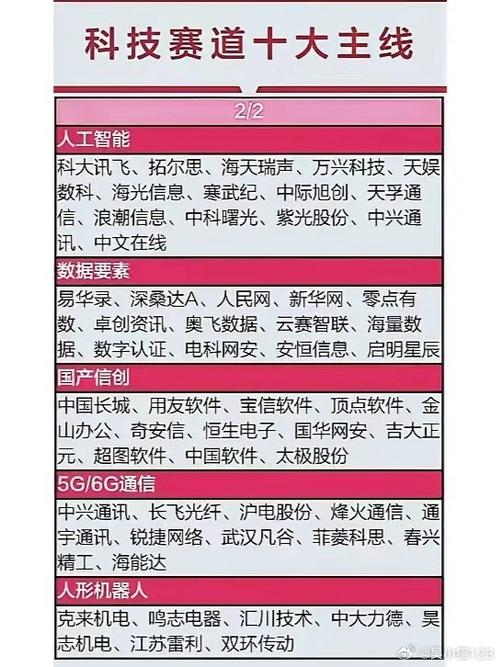 新基建人工智能政策(人工智能的新基建功能图谱)-第6张图片-华田资讯 新基建人工智能政策(人工智能的新基建功能图谱)-第6张图片-华田资讯