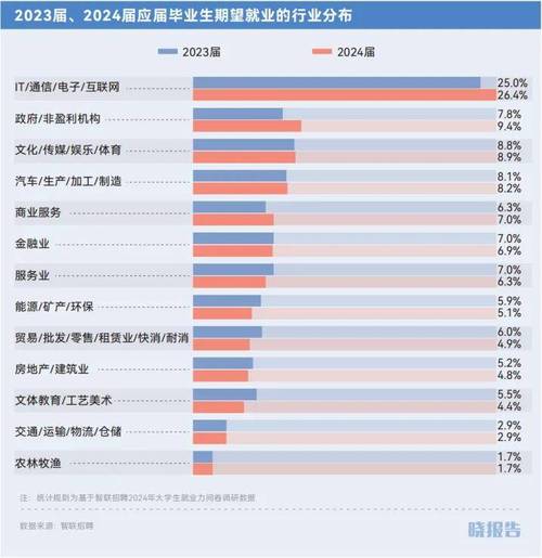 大数据技术应用女生(大数据技术应用女生好就业吗)-第1张图片-华田资讯 大数据技术应用女生(大数据技术应用女生好就业吗)-第1张图片-华田资讯