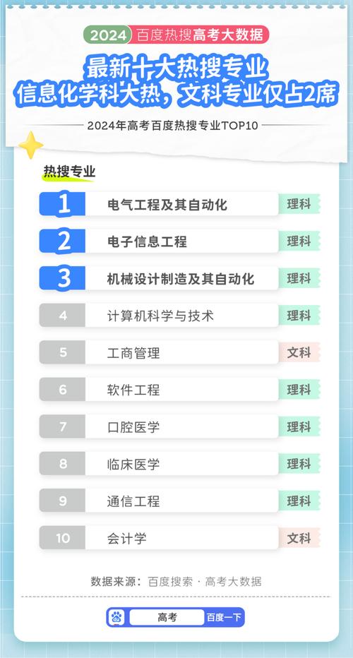 大数据技术应用女生(大数据技术应用女生好就业吗)-第3张图片-华田资讯 大数据技术应用女生(大数据技术应用女生好就业吗)-第3张图片-华田资讯