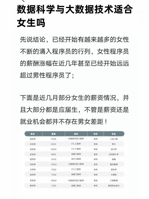 大数据技术应用女生(大数据技术应用女生好就业吗)-第8张图片-华田资讯 大数据技术应用女生(大数据技术应用女生好就业吗)-第8张图片-华田资讯